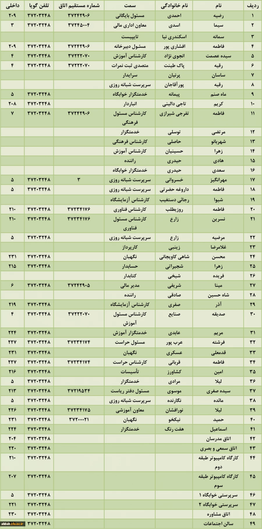تلفن های پردیس