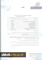 پژو 405 بنزینی