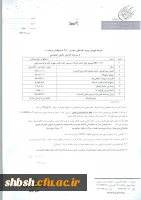 پژو 206 صندوق دار