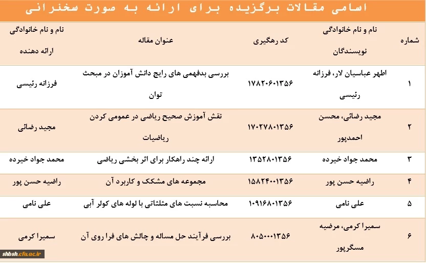 نحوه ارائه مقالات به شیوه پوستر 2