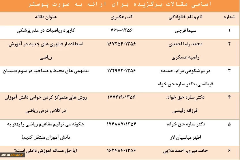نحوه ارائه مقالات به شیوه پوستر 3