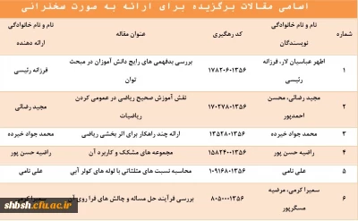 اعلام نتایج نهایی مقالات همایش ((چراریاضی))