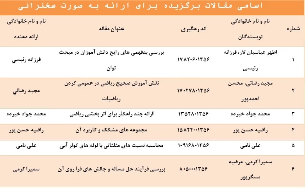 اعلام نتایج نهایی مقالات همایش ((چراریاضی)) 2