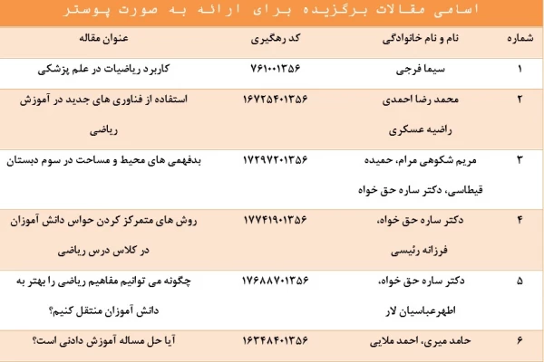 اعلام نتایج نهایی مقالات همایش ((چراریاضی)) 3