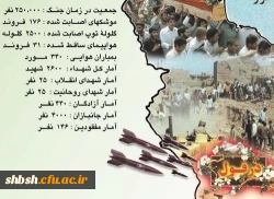 گرامیداشت شهر شهید پرور دزفول