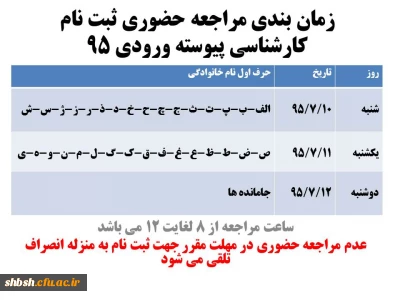 زمان بندی مراجعه حضوری ثبت نام کارشناسی پیوسته ورودی 95