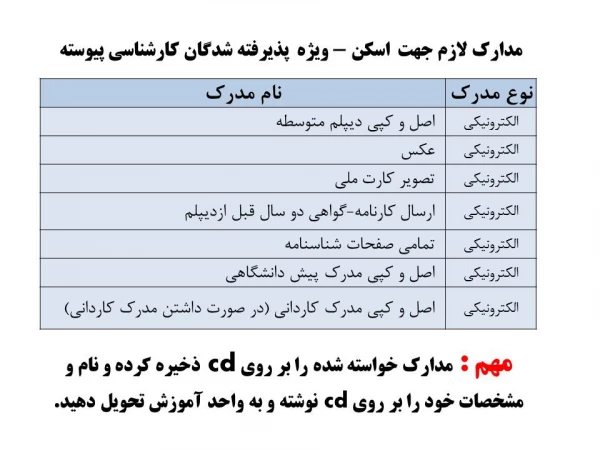 مدارک ثبت نام الکترونیکی کارشناسی پیوسته