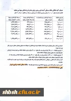 حساب صندوق پس انداز مسکن یکم 2