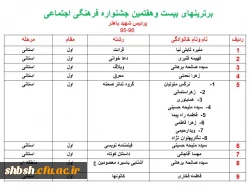 مقامهای اول جشنواره قران وعترت وفرهنگی اجتماعی جشنواره بیست وهفتم