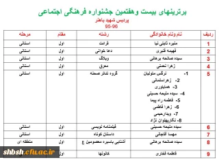 برترینهای بیست وهفمین جشنواره فرهنگی اجتماعی درمرحله منطقه ای واستانی