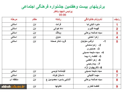 برترینهای بیست وهفمین جشنواره فرهنگی اجتماعی درمرحله منطقه ای واستانی