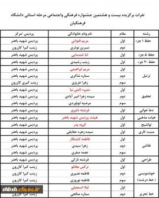 نفرات برگزیده بیست و هشتمین جشنواره فرهنگی و اجتماعی مرحله استانی دانشگاه فرهنگیان