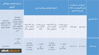 تقویم اجرایی میهمانی و انتقال دانشجویان برای سال تحصیلی 98-1397 (کل کشور)