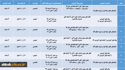 برگزاری دوره های آموزش خودخوامن مدیریت بالندگی حرفه ای
