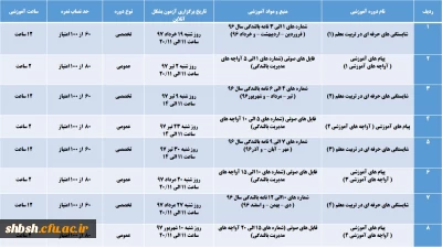 اعلام زمان ثبت نام در دوره های خودخوان بالندگی حرفه ای( ویژه کارمندان و اساتید موظف)