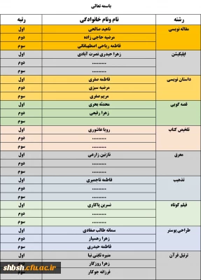 نتایج مرحله استانی بیست و نهمین جشنواره فرهنگی هنری در بخش خواهران