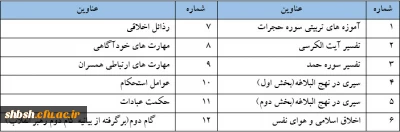شرکت در دوره های آموزشی  مجازی ویژه ماه مبارک رمضان