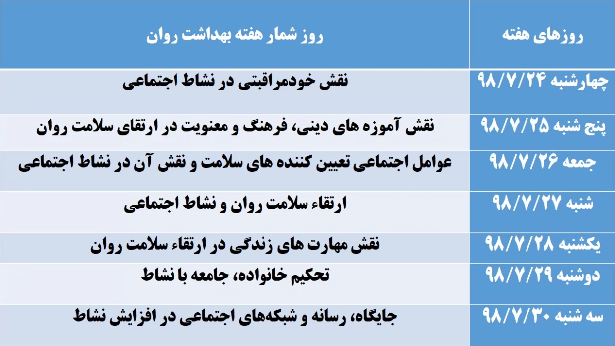 روز شمار هفته بهداشت روان
