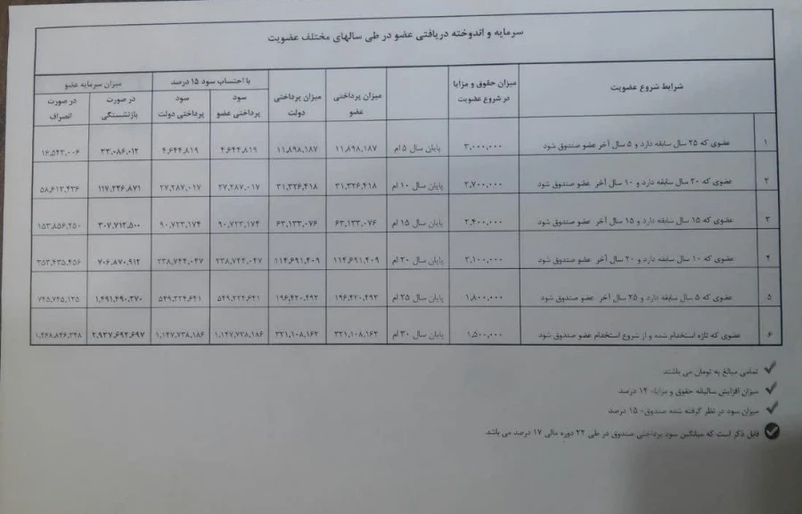 عضویت در صندوق ذخیره فرهنگیان 3