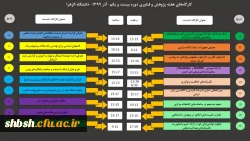 اطلاع رسانی فهرست سخنرانی های هفته پژوهش مرکز منطقه ای اطلاع رسانی علوم و فناوری  3
