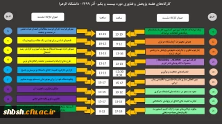 اطلاع رسانی فهرست سخنرانی های هفته پژوهش مرکز منطقه ای اطلاع رسانی علوم و فناوری 