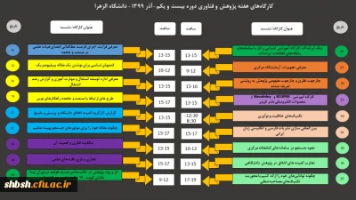 اطلاع رسانی فهرست سخنرانی های هفته پژوهش مرکز منطقه ای اطلاع رسانی علوم و فناوری 