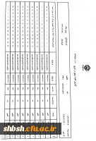 انتخابات کانون همیاران سلامت 3