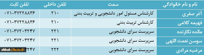 معرفی همکاران 2