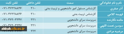 معرفی همکاران