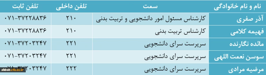 معرفی همکاران 2