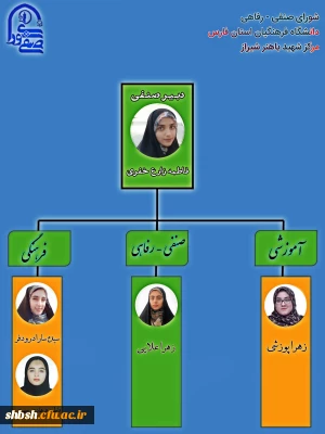 معرفی اعضا و فعالیت های شورا