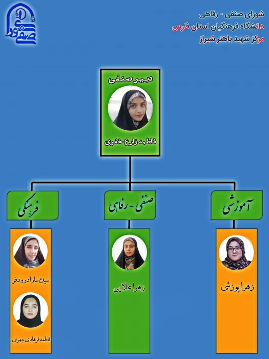 معرفی اعضا و فعالیت های شورا