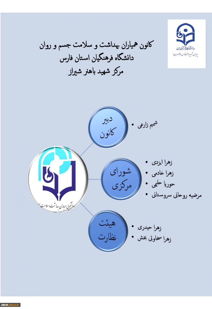 معرفی اعضا و فعالیت های کانون همیاران بهداشت و سلامت جسم و روان 2