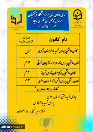 کسب عنوان" شایسته تقدیر" توسط کانون همیاران بهداشت و سلامت جسم و روان پردیس شهید باهنر