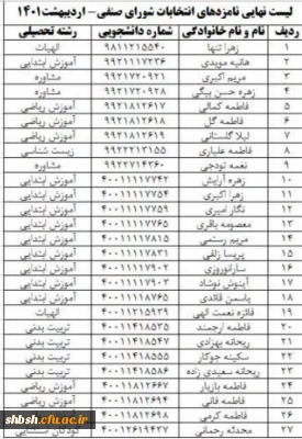 لیست نهایی نامزدهای انتخابات شورای صنفی رفاهی دانشجویی