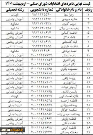 لیست نهایی نامزدهای انتخابات شورای صنفی رفاهی دانشجویی