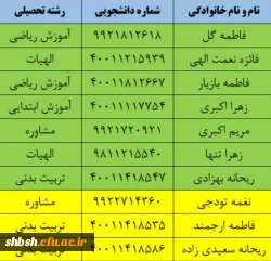 نتایج انتخابات شورای صنفی 2