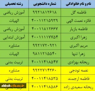 نتایج انتخابات شورای صنفی