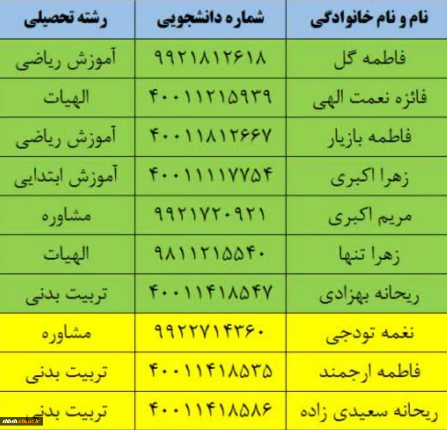 نتایج انتخابات شورای صنفی 2
