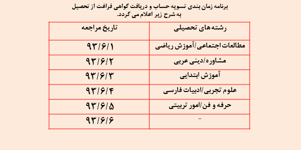 برنامه زمان بندی تسویه حساب